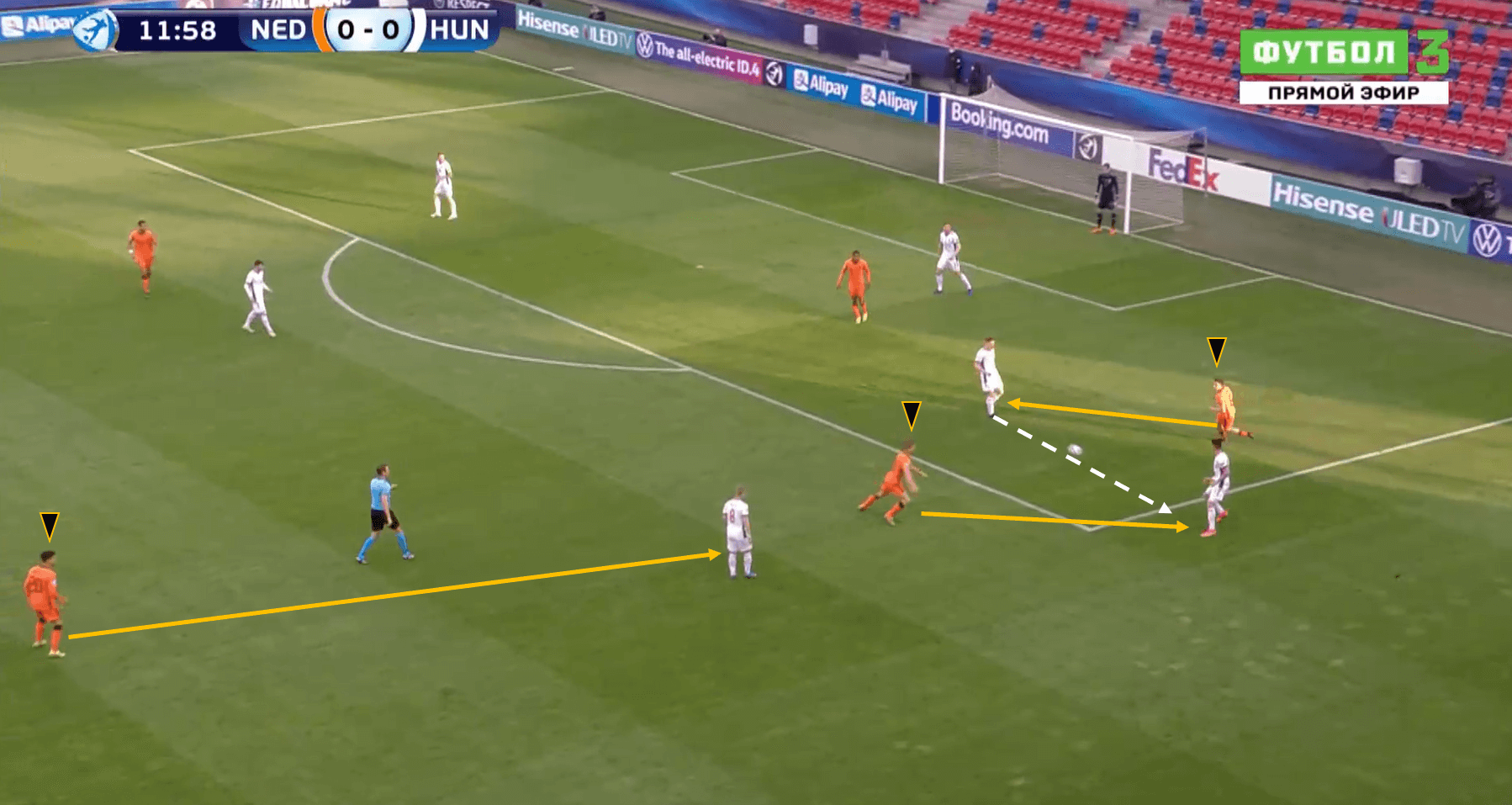 Dutch domination: Netherlands U21s put on attacking masterclass tactical analysis tactics