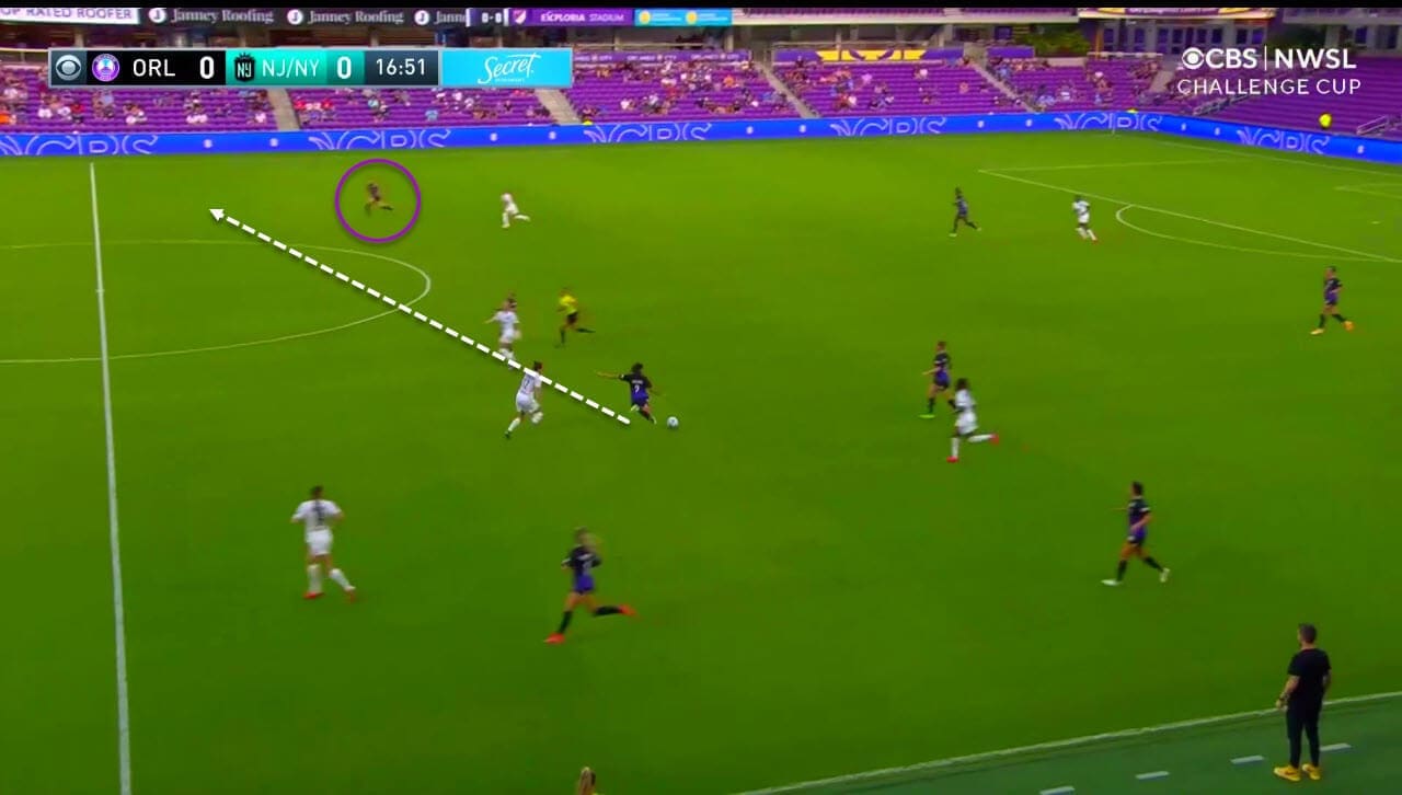 Issues in attack and defence: How Orlando Pride lost to Gotham - tactical analysis tactics