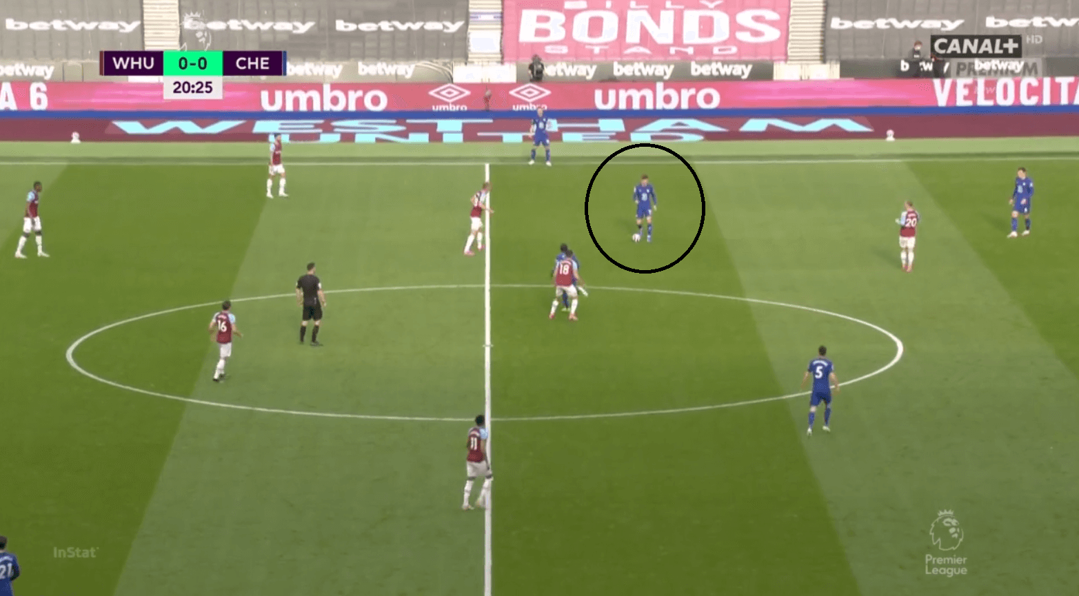 Advantage Chelsea: How Tuchel's tactical tweaks helped the Blues best West Ham - tactical analysis tactics