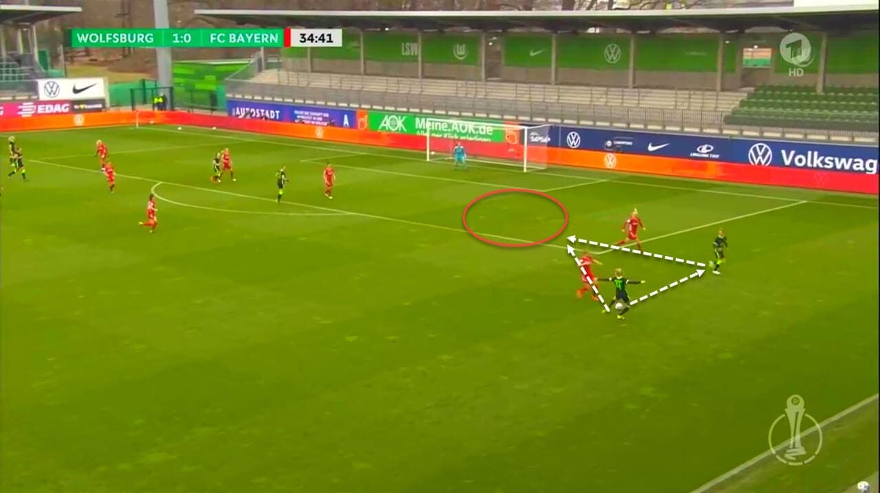 Lerch's Logic: How Wolfsburg Women stopped Bayern - tactical analysis tactics