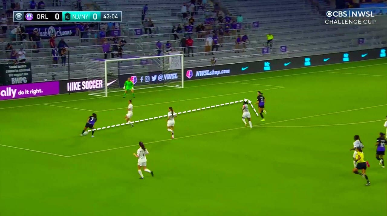 Issues in attack and defence: How Orlando Pride lost to Gotham - tactical analysis tactics