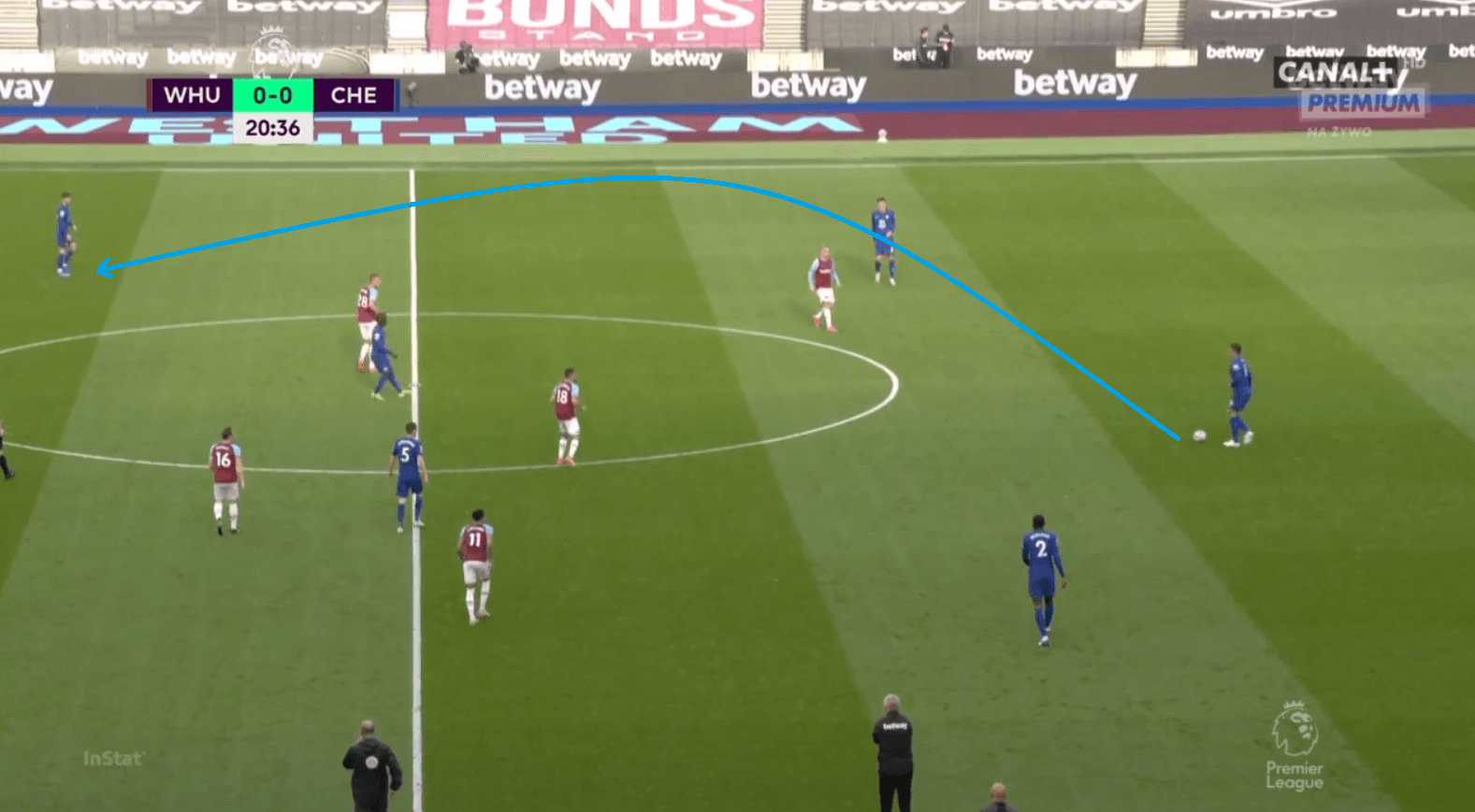 Advantage Chelsea: How Tuchel's tactical tweaks helped the Blues best West Ham - tactical analysis tactics