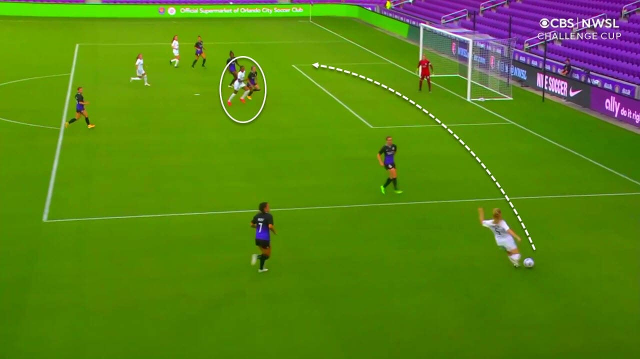 Issues in attack and defence: How Orlando Pride lost to Gotham - tactical analysis tactics