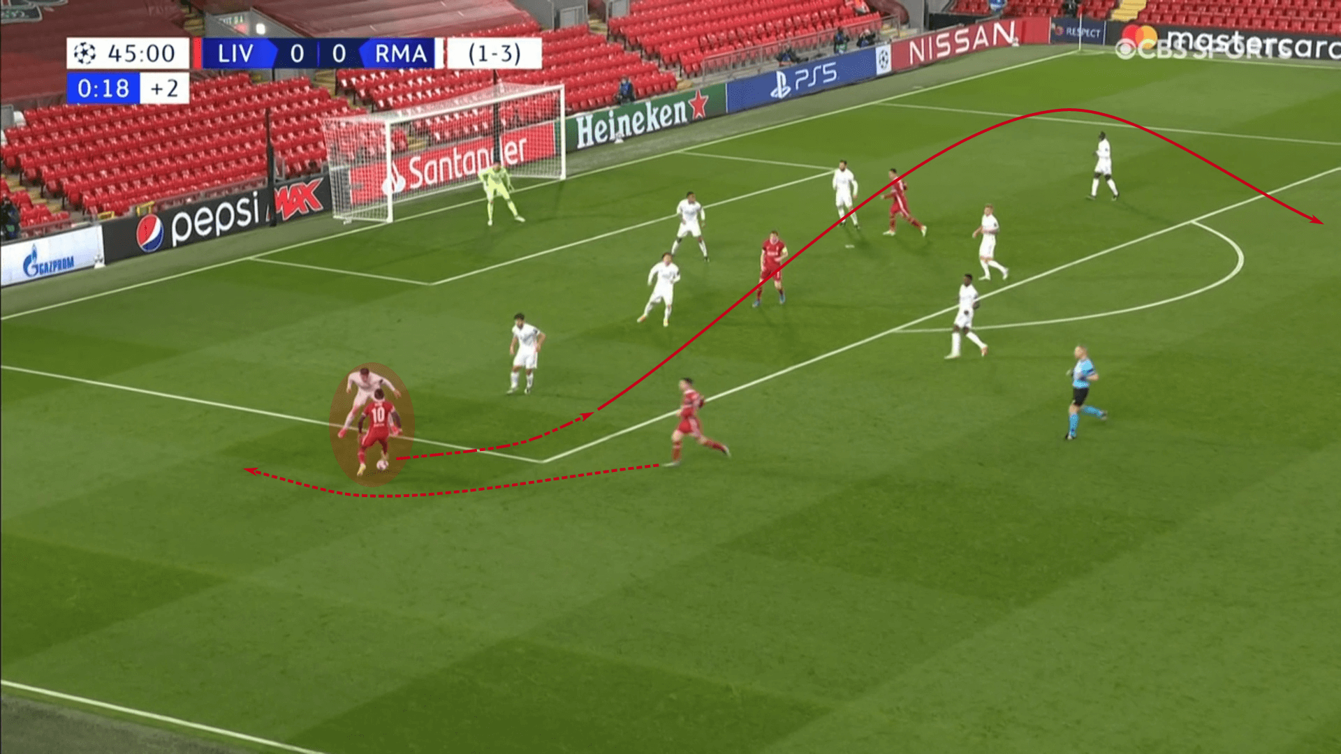 UEFA Champions League 2020/21: Liverpool vs Real Madrid – tactical analysis tactics