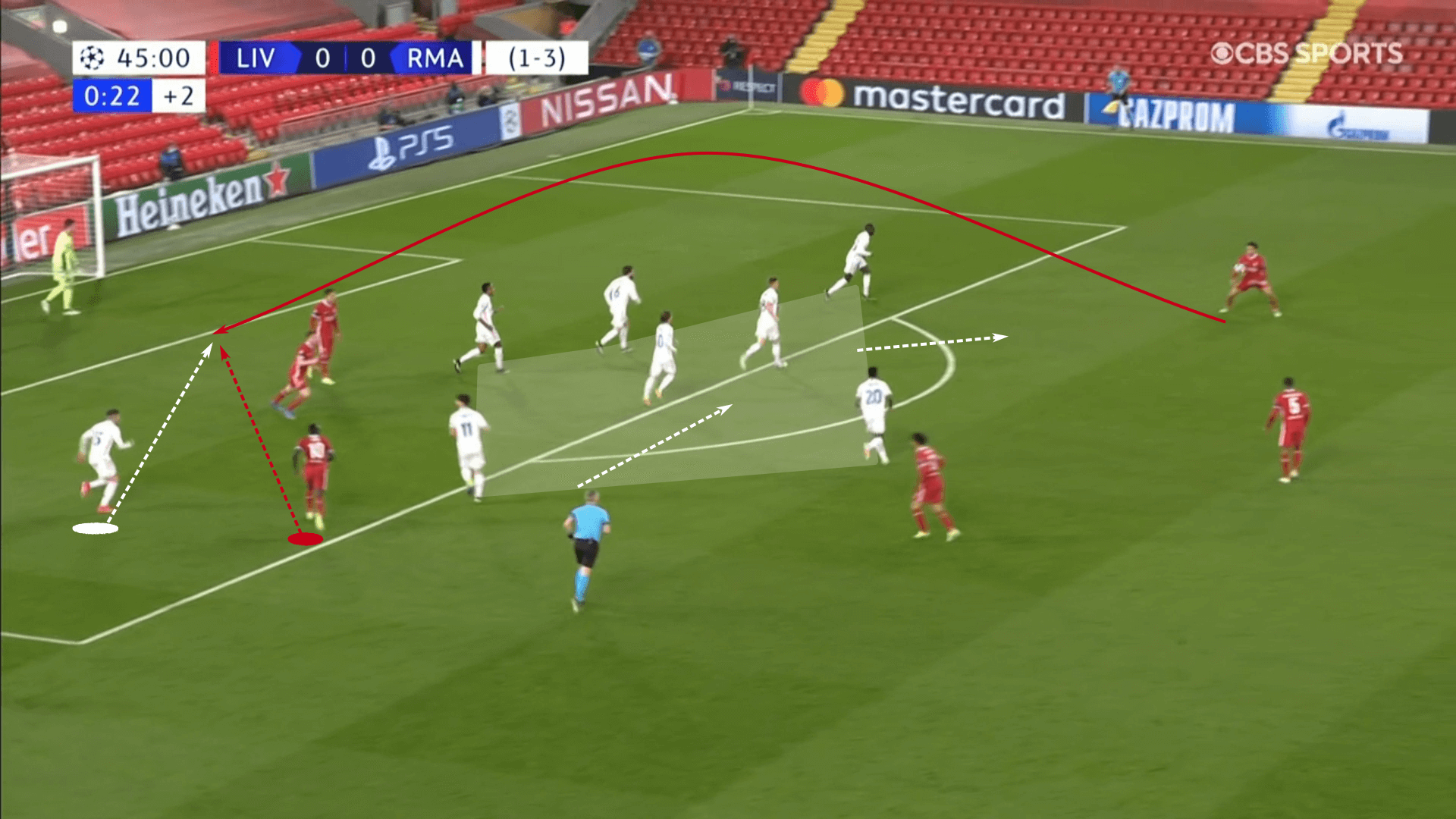 UEFA Champions League 2020/21: Liverpool vs Real Madrid – tactical analysis tactics