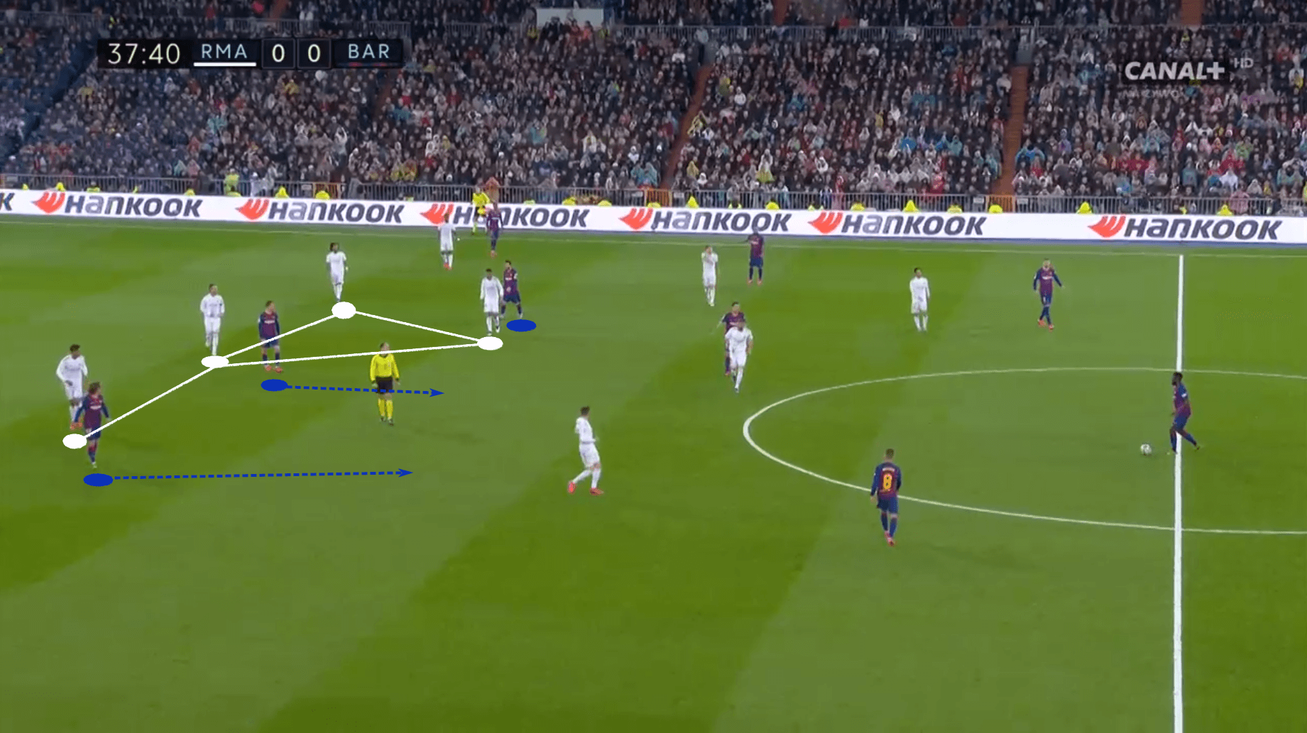 La Liga 2020/21: Real Madrid vs Barcelona - tactical preview analysis tactics