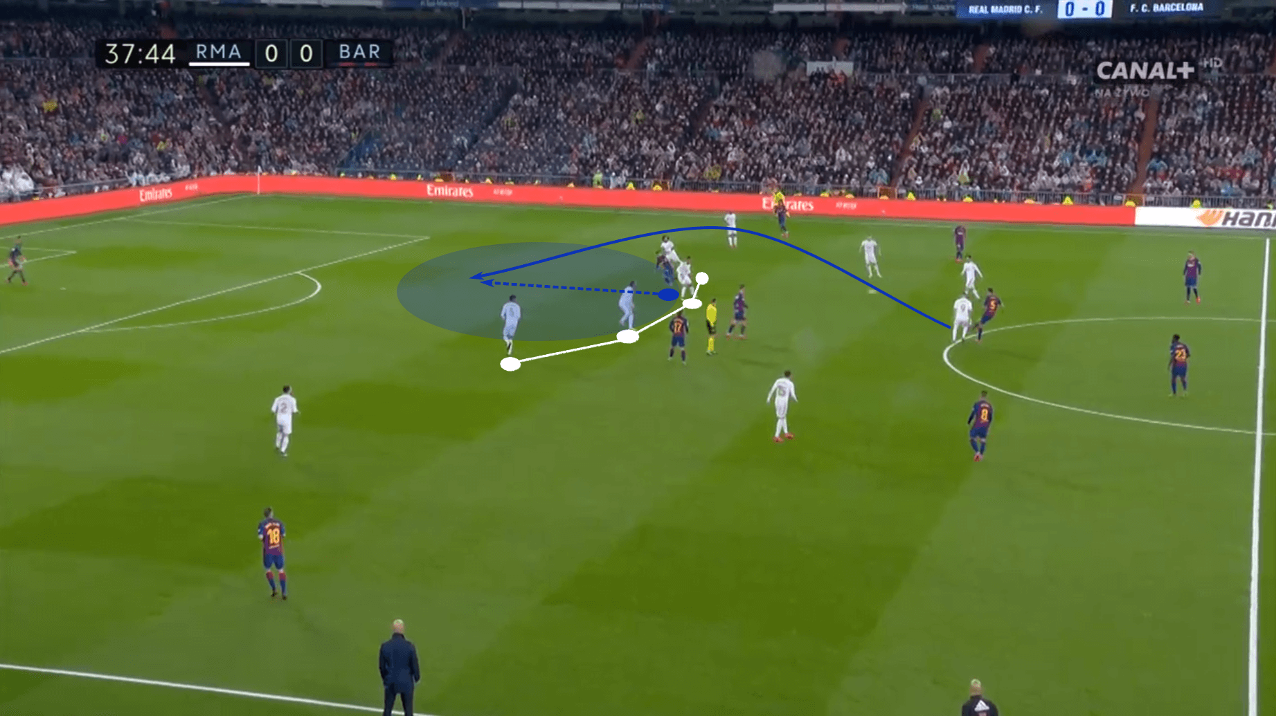 La Liga 2020/21: Real Madrid vs Barcelona - tactical preview analysis tactics