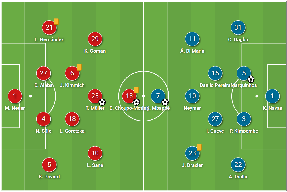 UEFA Champions League 2020/21: Bayern Munich vs PSG - tactical analysis tactics