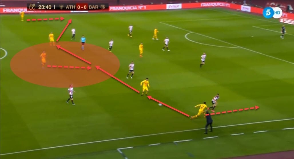 Copa del Rey 2020/21: Athletic Club vs Barcelona - tactical analysis - tactics