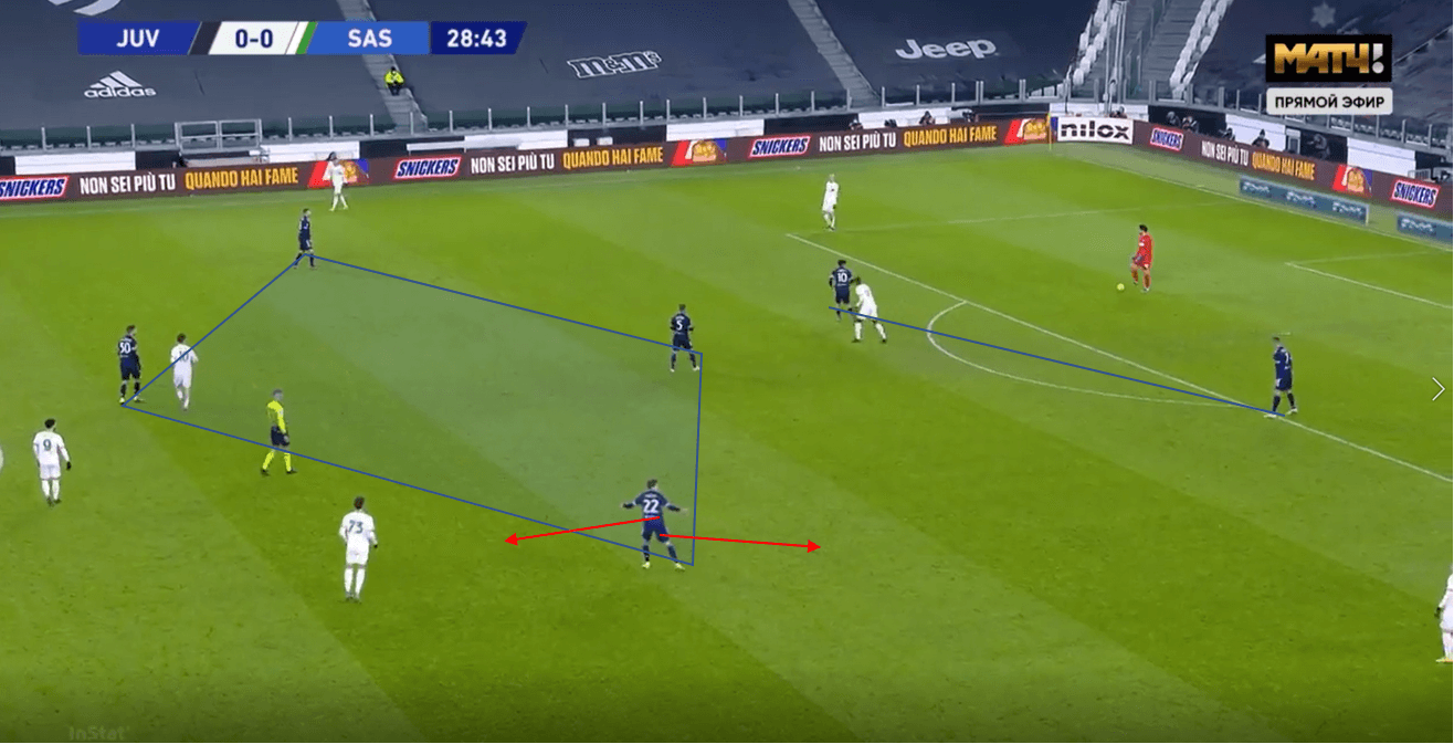 Tactical Analysis: Different strategies from goal kicks tactical analysis tactics