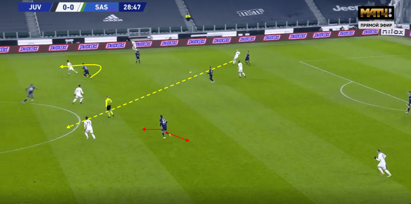 Tactical Analysis: Different strategies from goal kicks tactical analysis tactics