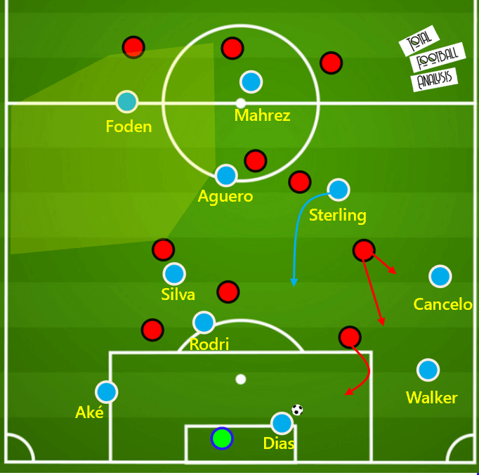 Tactical Analysis: Different strategies from goal kicks tactical analysis tactics