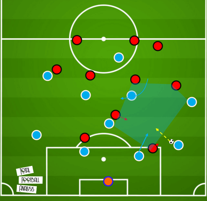 Tactical Analysis: Different strategies from goal kicks tactical analysis tactics