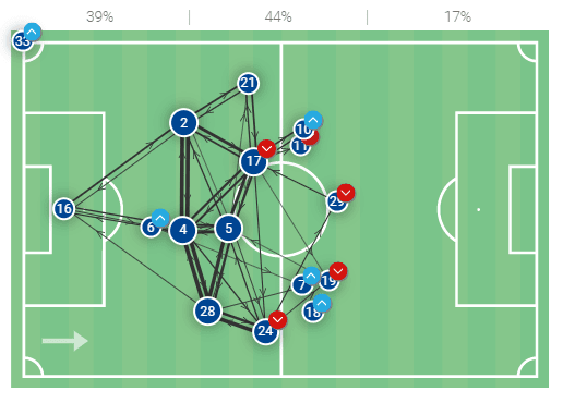 Chelsea in control: How Tuchel's smart decisions tamed Porto’s "dragon" efforts in attack - tactical analysis tactics