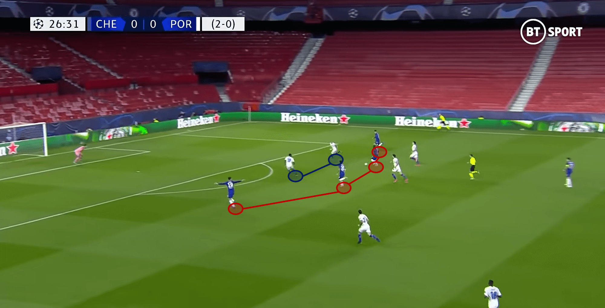 UEFA Champions League 2020/21: Chelsea vs Porto - tactical analysis