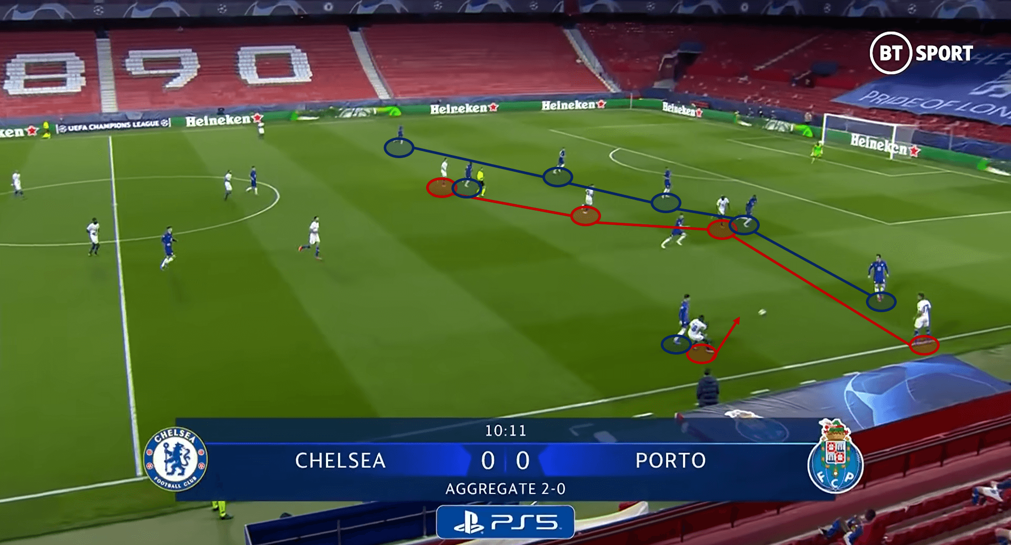 UEFA Champions League 2020/21: Chelsea vs Porto - tactical analysis