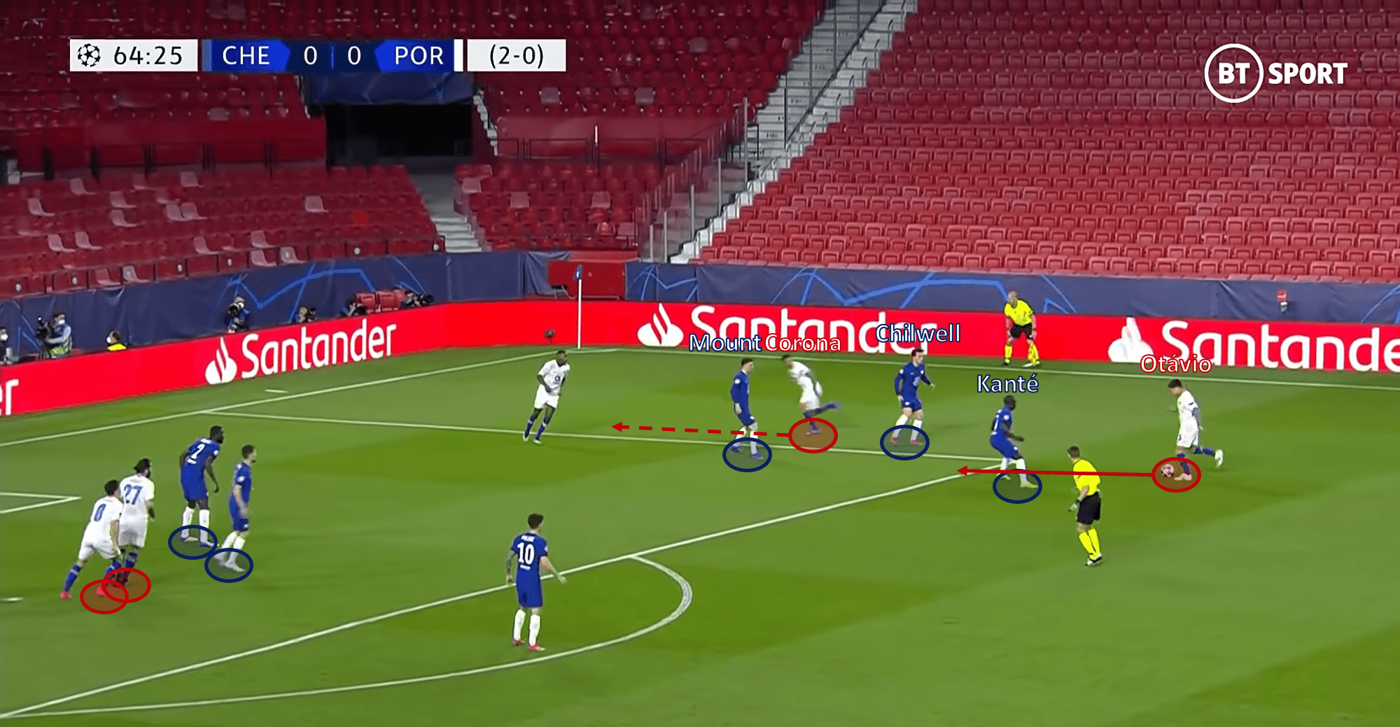 UEFA Champions League 2020/21: Chelsea vs Porto - tactical analysis