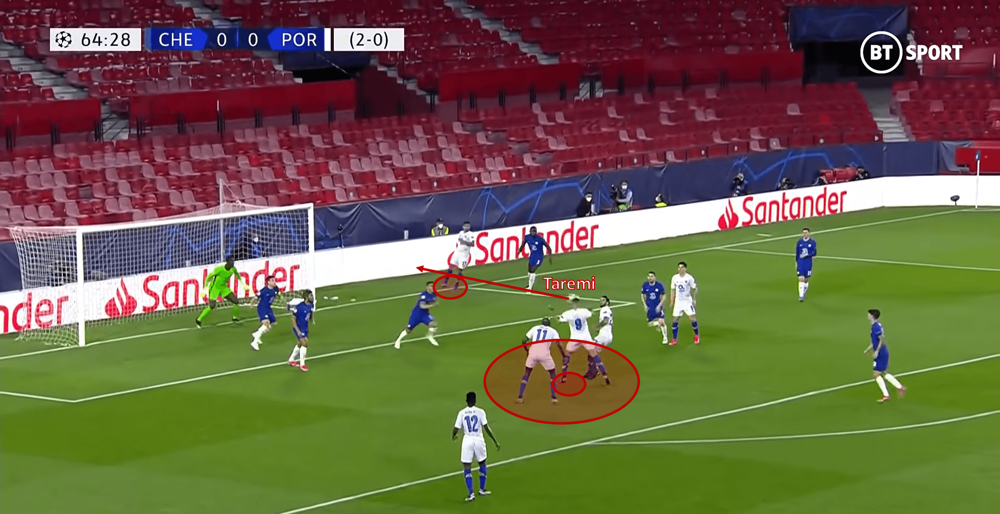 UEFA Champions League 2020/21: Chelsea vs Porto - tactical analysis