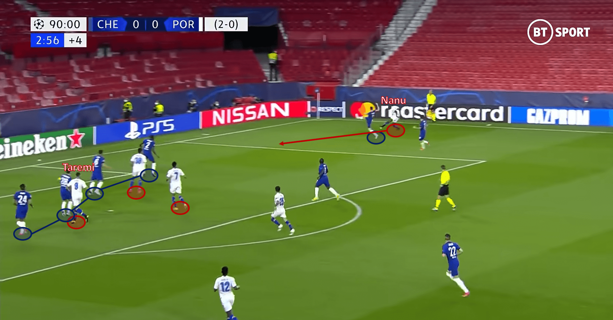 UEFA Champions League 2020/21: Chelsea vs Porto - tactical analysis