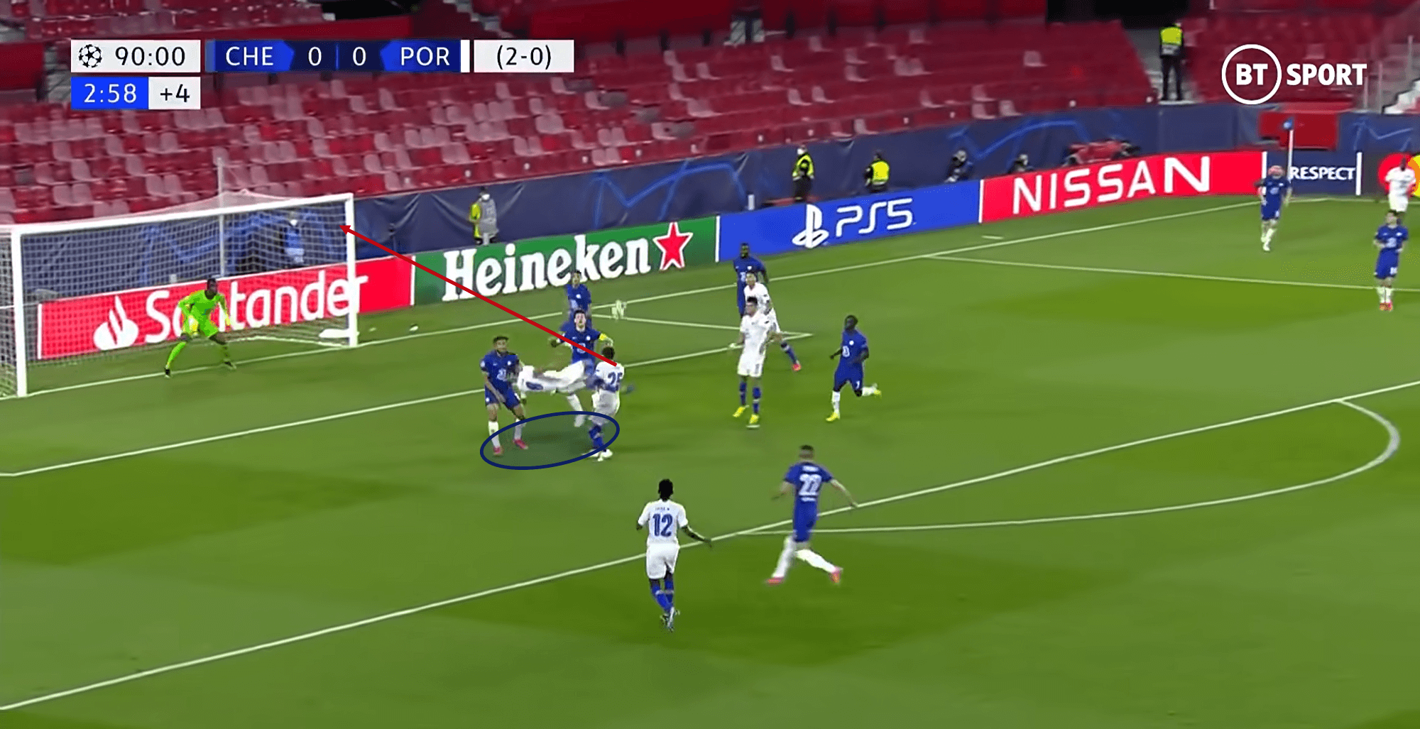 UEFA Champions League 2020/21: Chelsea vs Porto - tactical analysis