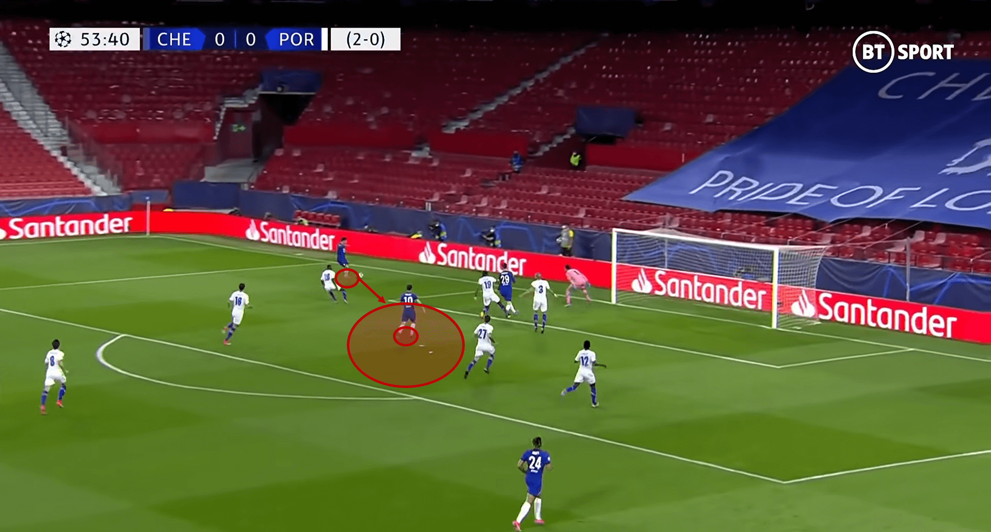 UEFA Champions League 2020/21: Chelsea vs Porto - tactical analysis