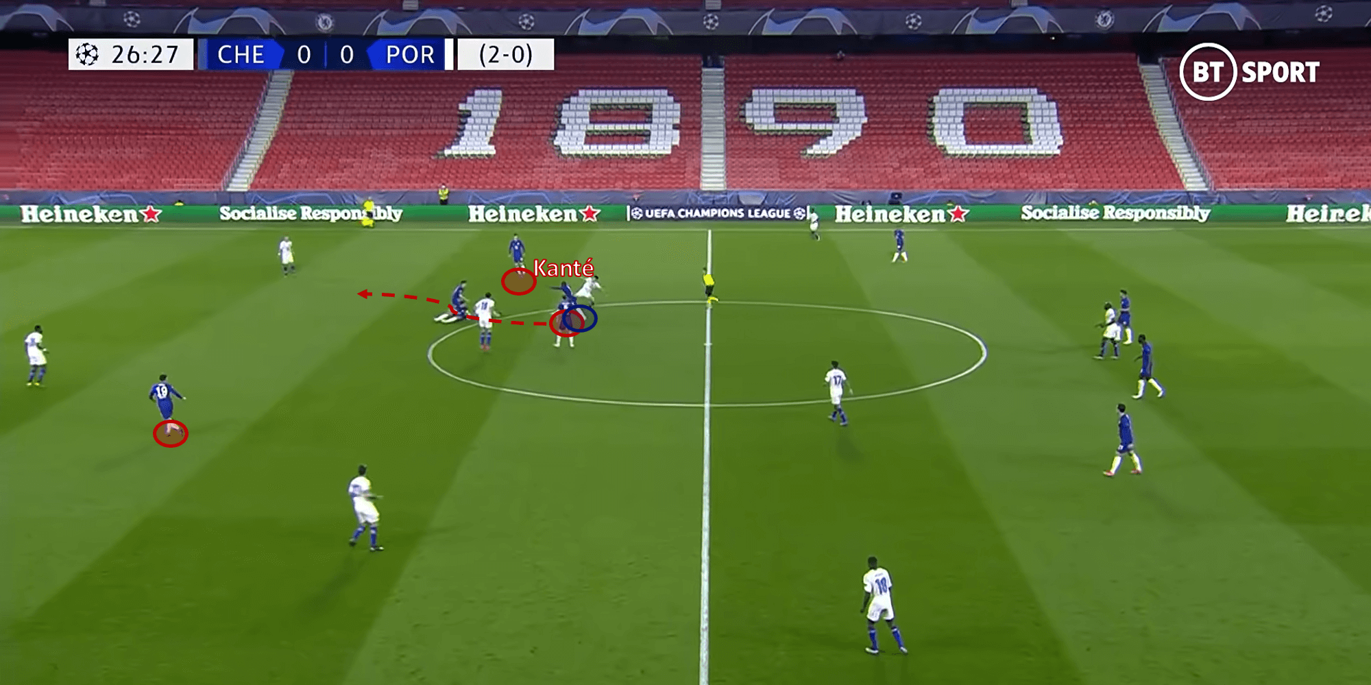 UEFA Champions League 2020/21: Chelsea vs Porto - tactical analysis