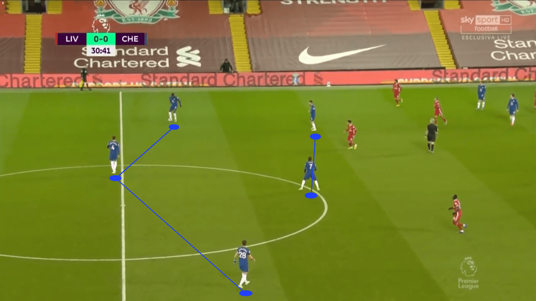 UEFA Champions League 2020/21: Real Madrid vs Chelsea – tactical preview tactics