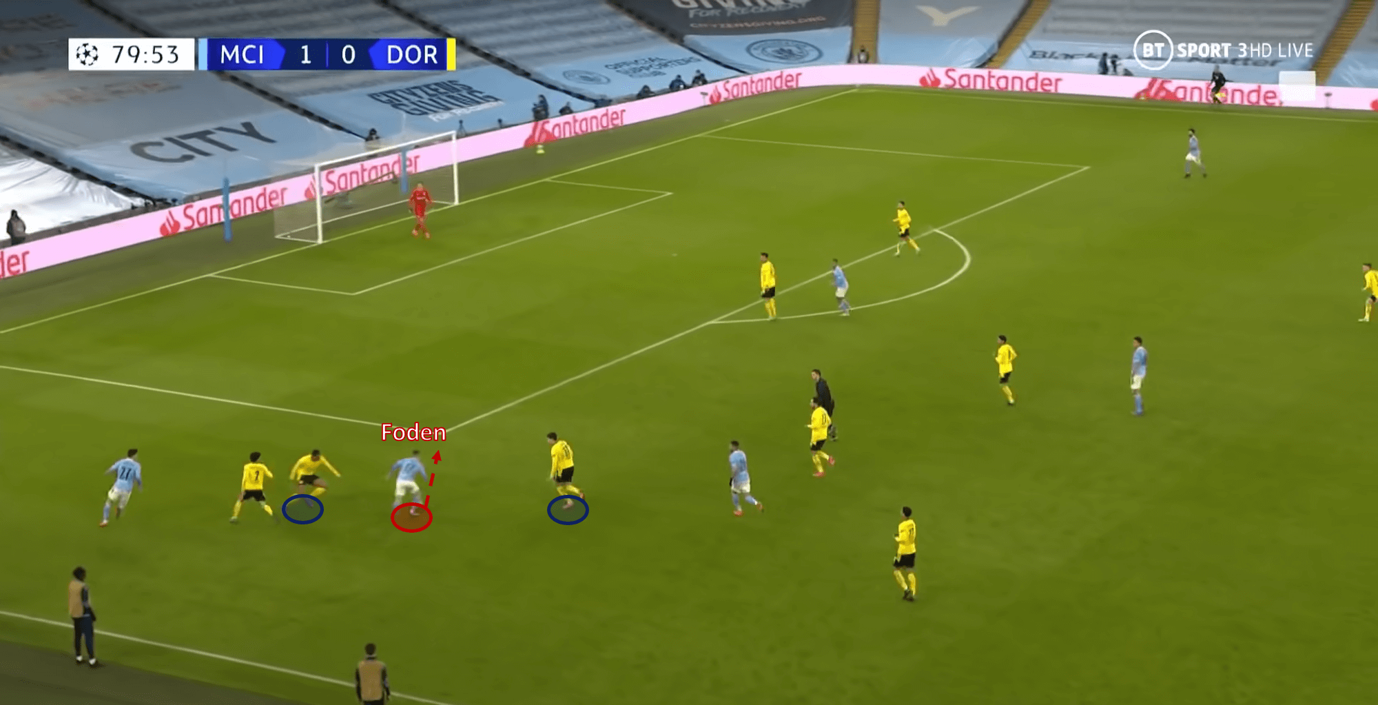 Advantage City: but here’s why Dortmund should remain optimistic for round two - tactical analysis tactics