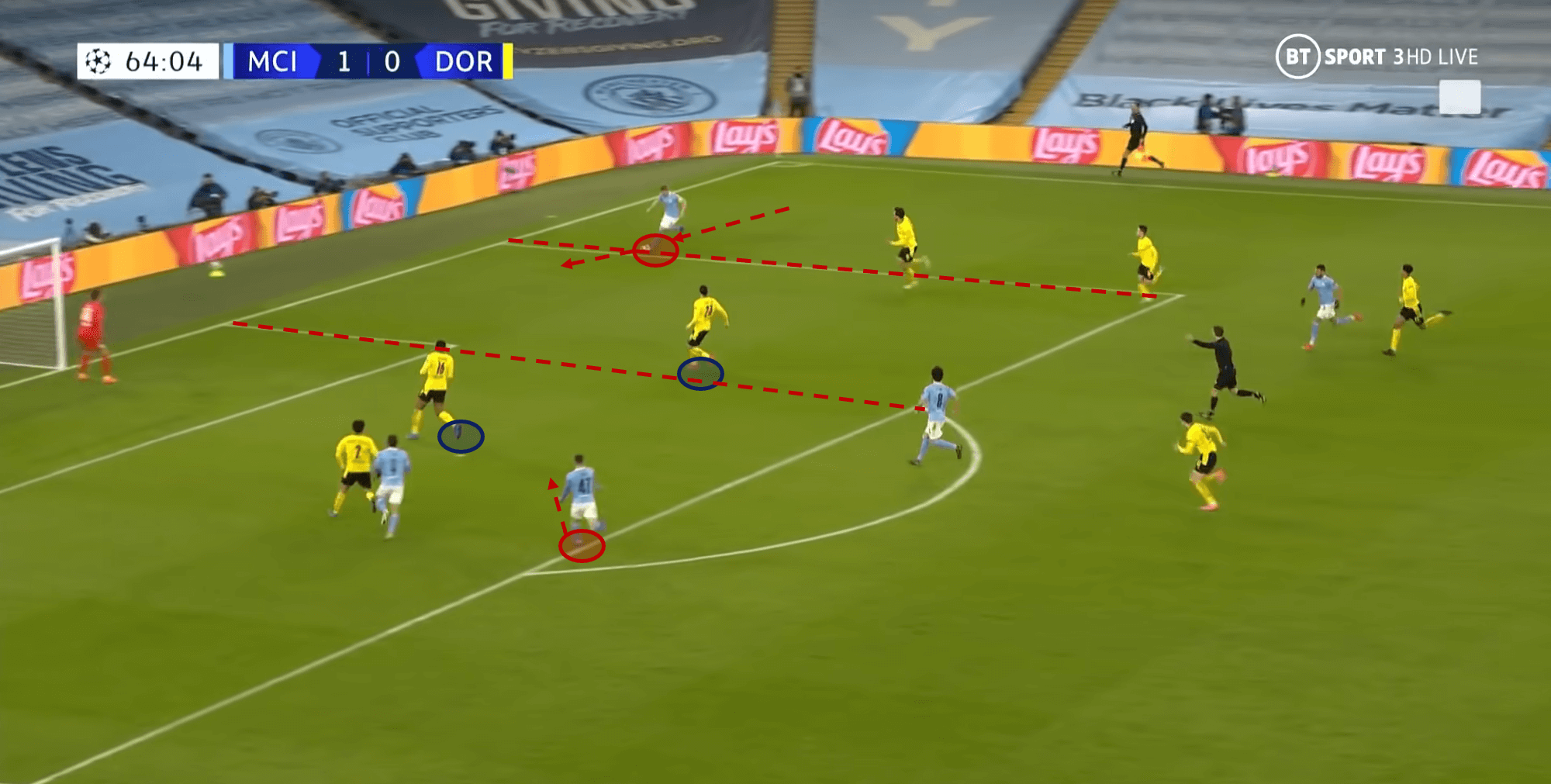 Advantage City: but here’s why Dortmund should remain optimistic for round two - tactical analysis tactics