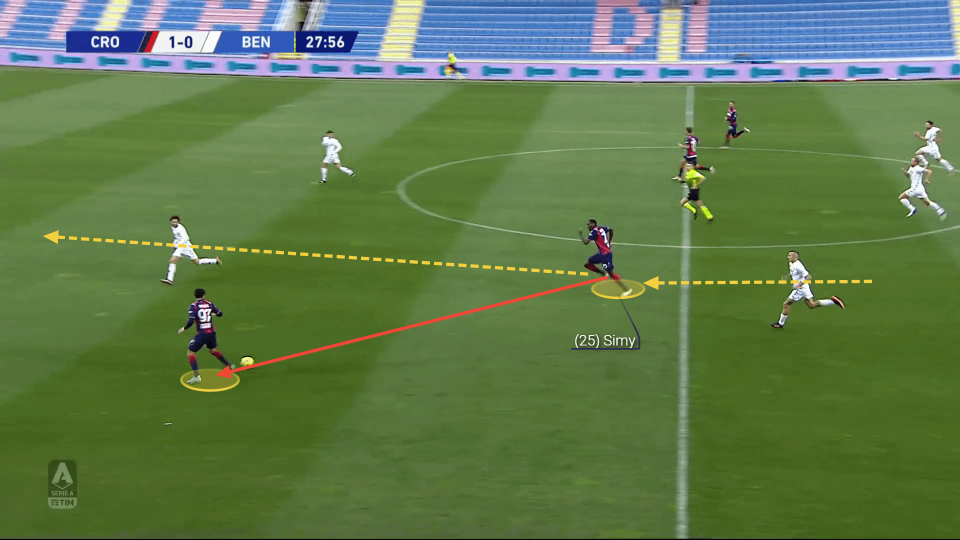 The rising Eagle Simy: How he silently took over the Serie A goalscoring charts - scout report tactical analysis tactics