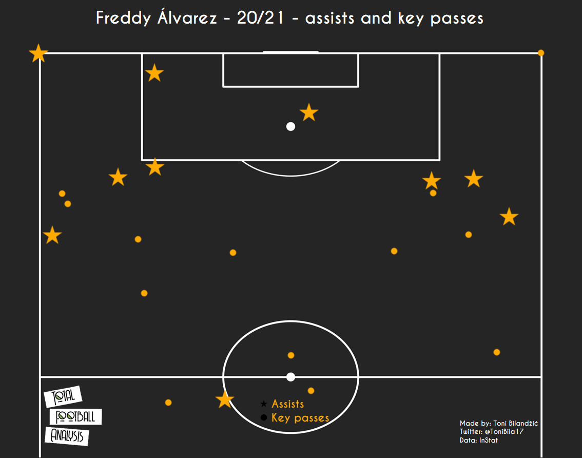 5 cheap creators: Midfield schemers valued under 1m for clubs needing a bargain Bruno data analysis statistics