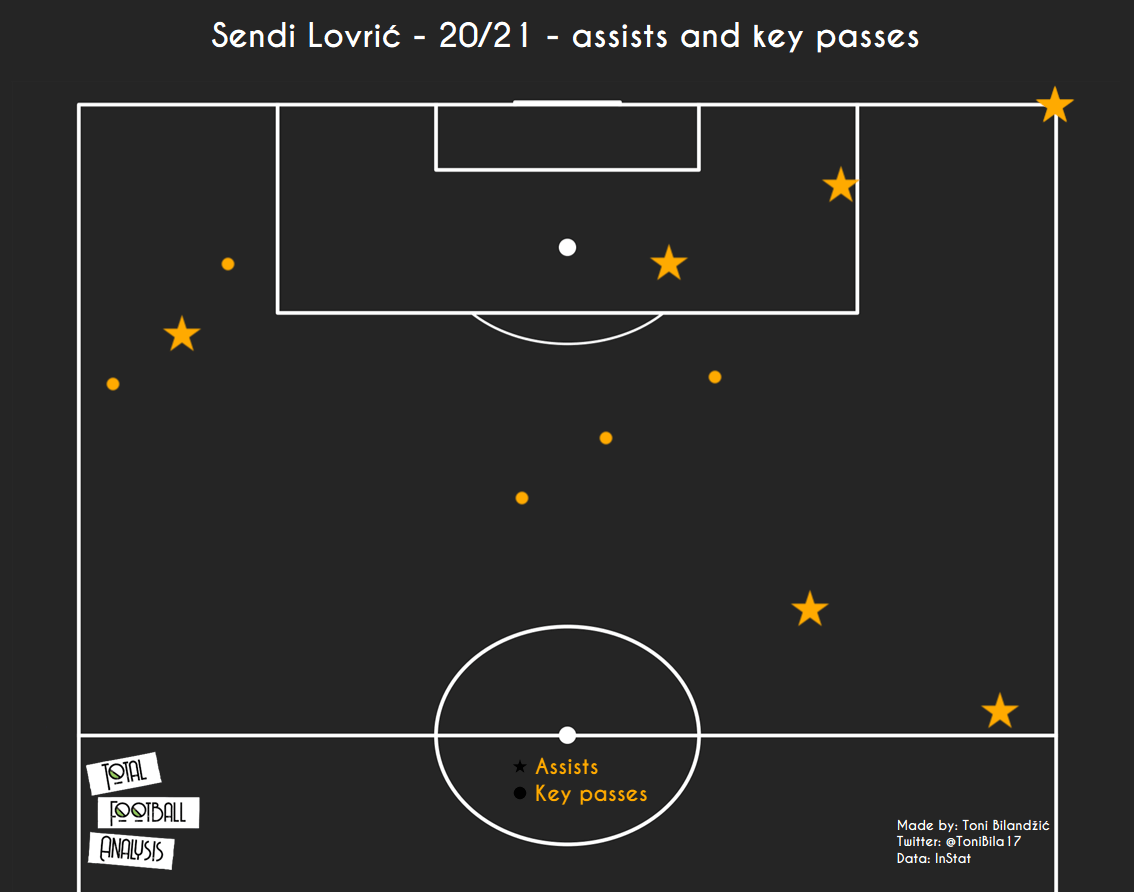 5 cheap creators: Midfield schemers valued under 1m for clubs needing a bargain Bruno data analysis statistics