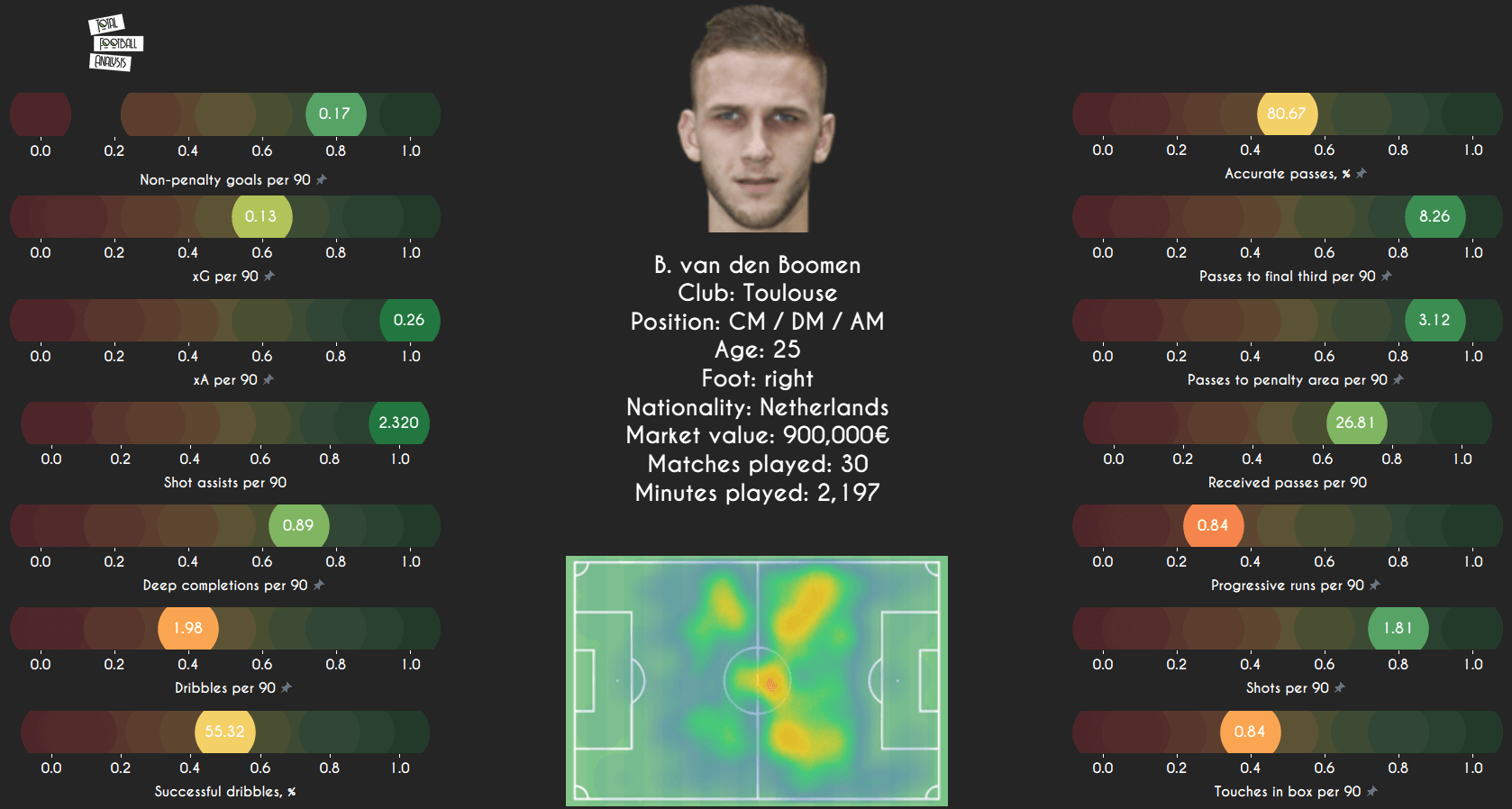 5 cheap creators: Midfield schemers valued under 1m for clubs needing a bargain Bruno data analysis statistics