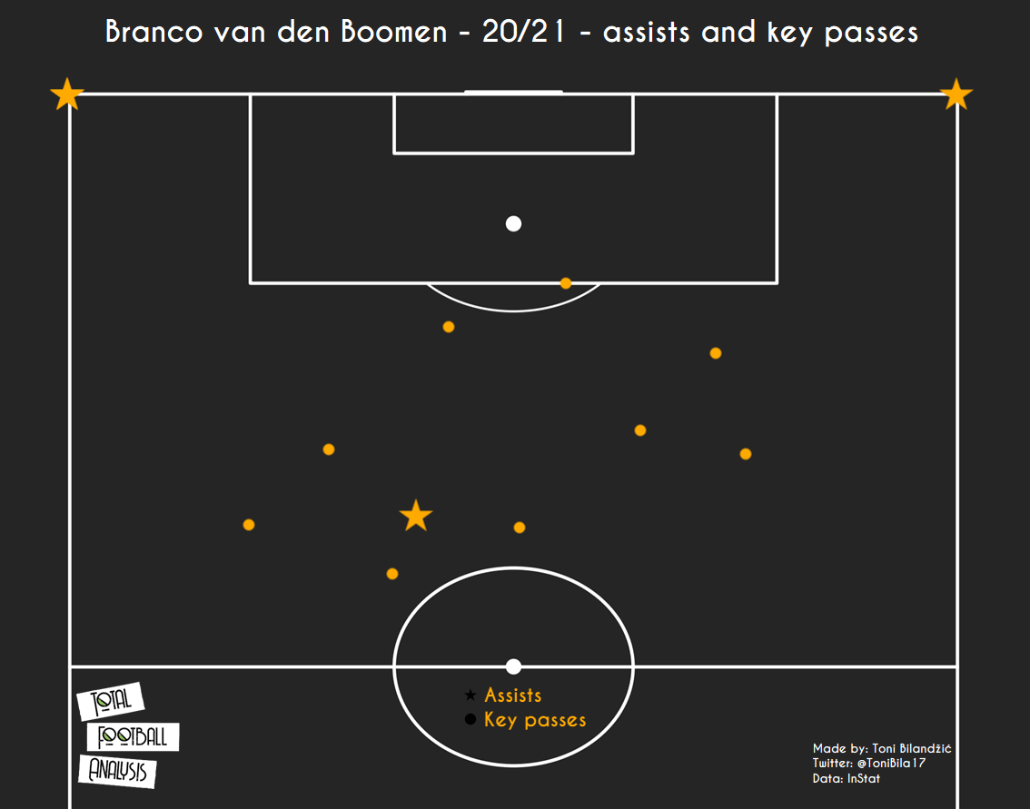 5 cheap creators: Midfield schemers valued under 1m for clubs needing a bargain Bruno data analysis statistics