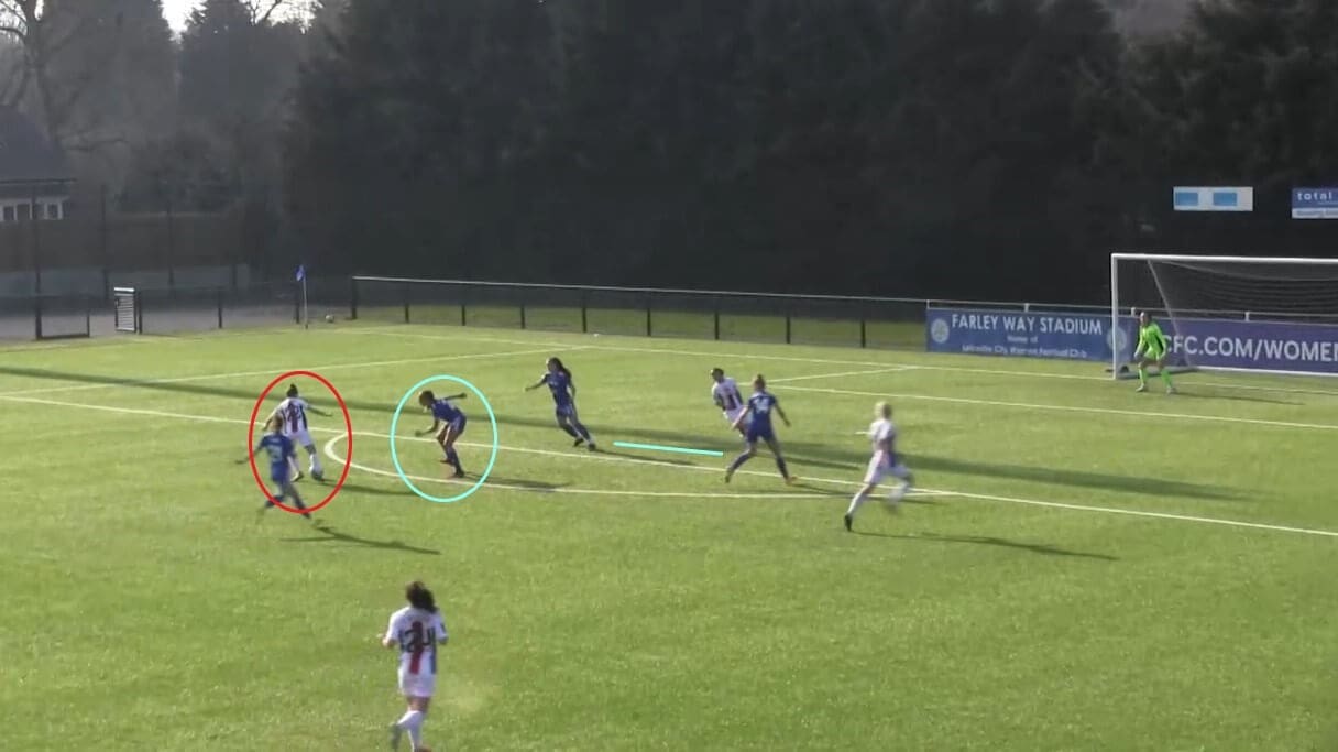 Leicester City Women 2020/2021: Their promotion to the WSL - scout report - tactical analysis tactics