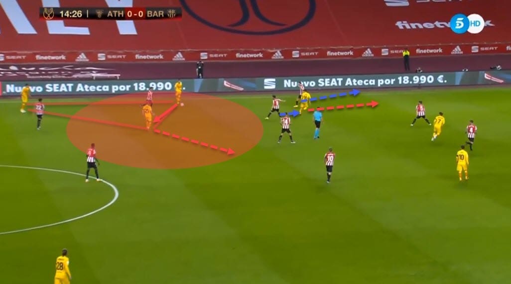 Copa del Rey 2020/21: Athletic Club vs Barcelona - tactical analysis - tactics