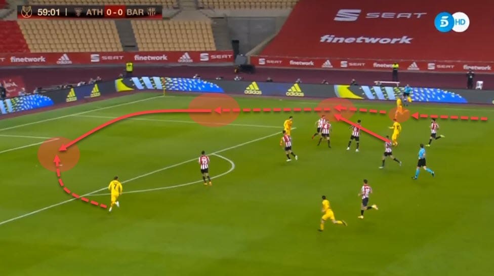 Copa del Rey 2020/21: Athletic Club vs Barcelona - tactical analysis - tactics