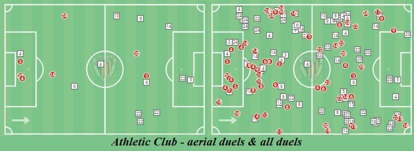 Copa del Rey 2020/21: Athletic Club vs Barcelona - tactical analysis - tactics