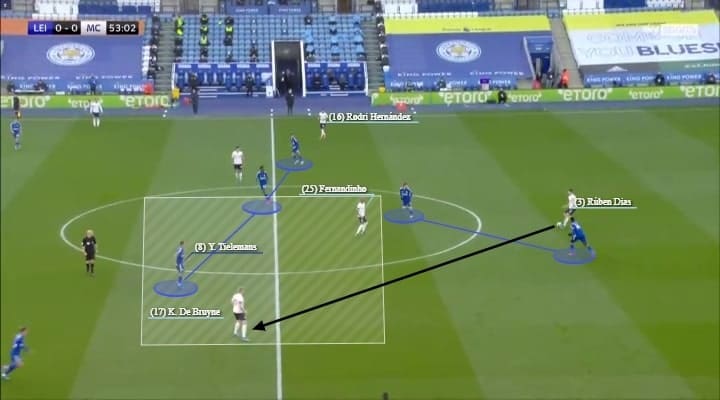 Premier League 2020/21: Leicester City vs Manchester City - tactical analysis - tactics