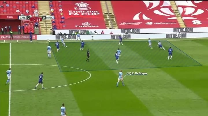 FA Cup 2020/21: Chelsea vs Manchester City - tactical analysis tactics