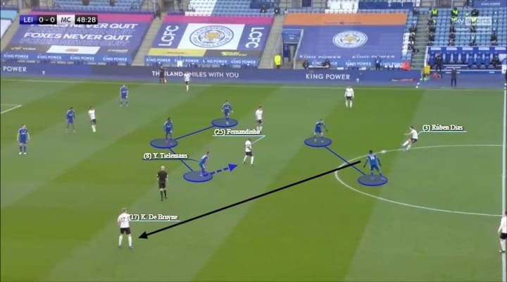 Premier League 2020/21: Leicester City vs Manchester City - tactical analysis - tactics