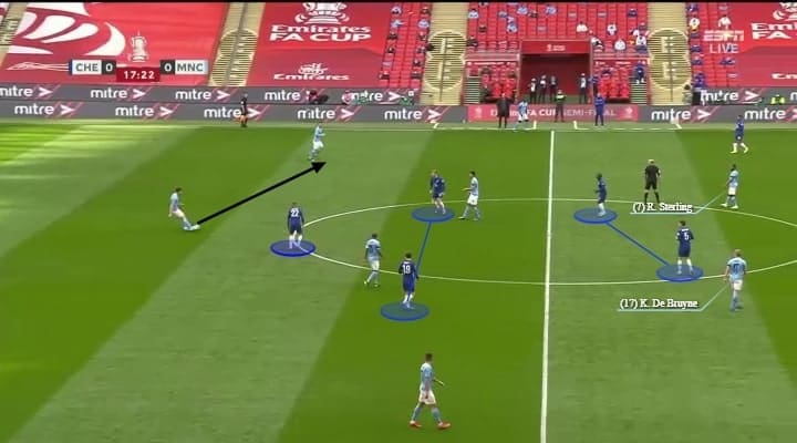 FA Cup 2020/21: Chelsea vs Manchester City - tactical analysis tactics