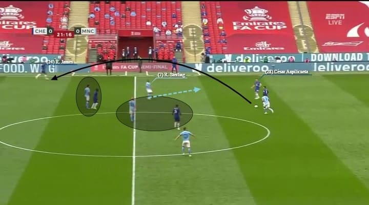 FA Cup 2020/21: Chelsea vs Manchester City - tactical analysis tactics