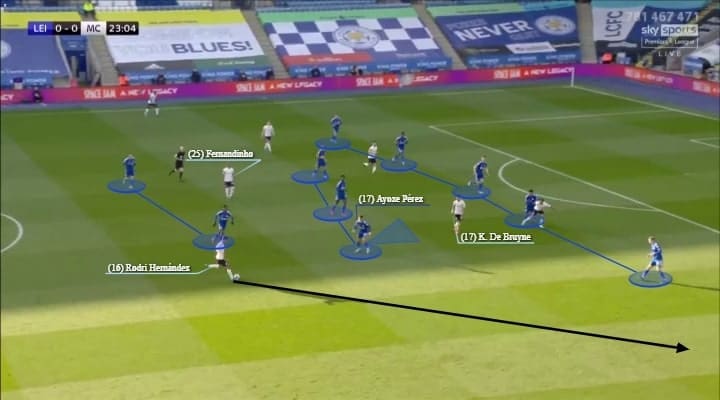 Premier League 2020/21: Leicester City vs Manchester City - tactical analysis - tactics