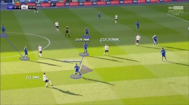 Premier League 2020/21: Leicester City vs Manchester City - tactical analysis - tactics