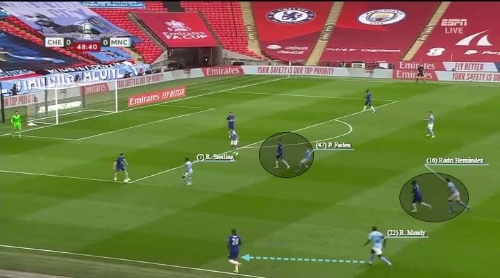 FA Cup 2020/21: Chelsea vs Manchester City - tactical analysis tactics