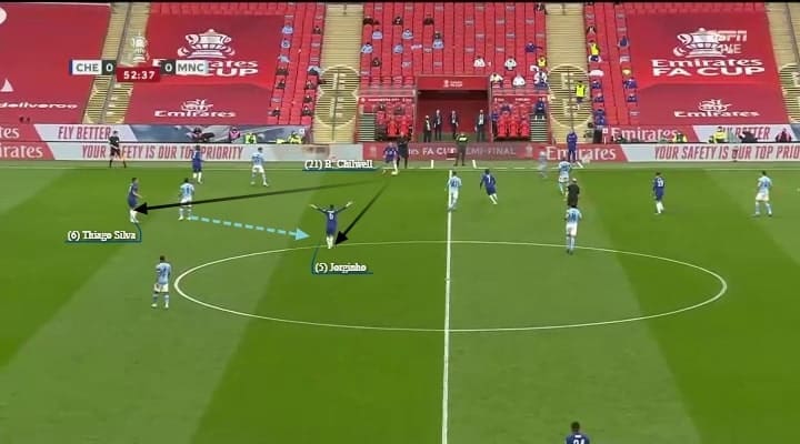 FA Cup 2020/21: Chelsea vs Manchester City - tactical analysis tactics