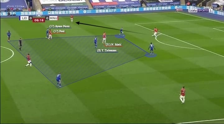 Premier League 2020/21: Leicester City vs Manchester City - tactical preview - analysis - tactics