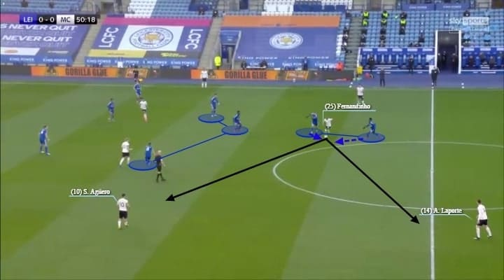 Premier League 2020/21: Leicester City vs Manchester City - tactical analysis - tactics