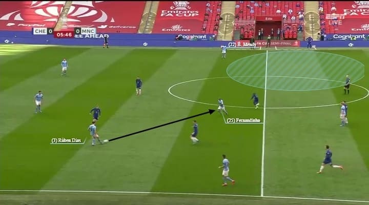 FA Cup 2020/21: Chelsea vs Manchester City - tactical analysis tactics